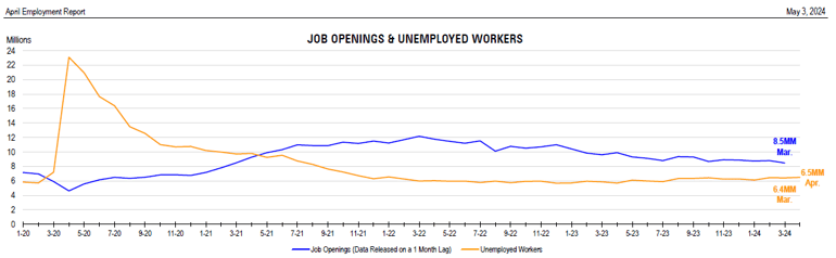 open jobs_April report