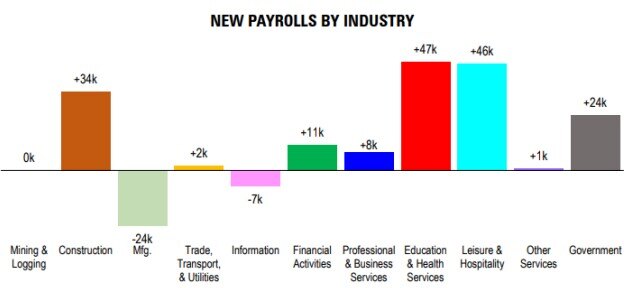 August 2024 Jobs Report