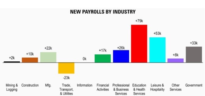 November 2024 Jobs Report