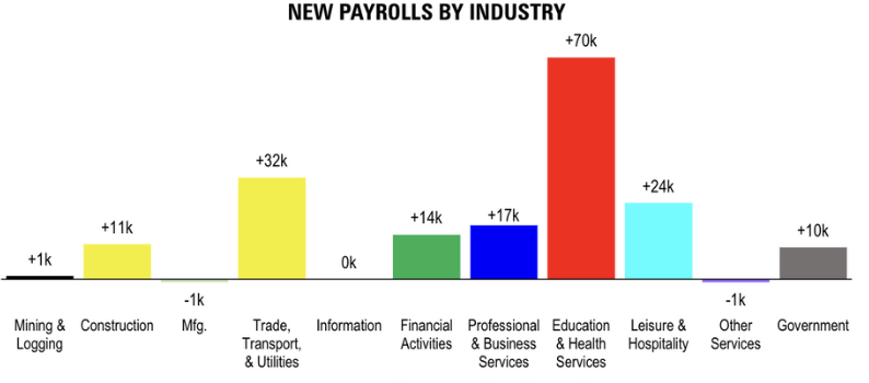 April 2025 Jobs Report