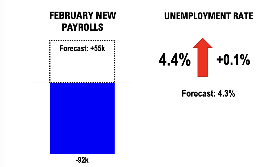 February 2026 Jobs Report