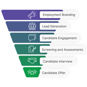 Strategic Recruitment Funnel (1)