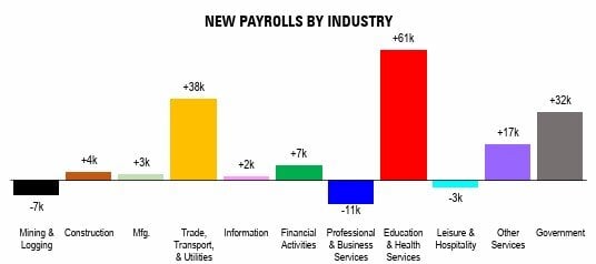 January 2025 Jobs Report